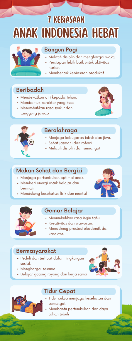 7 Kebiasaan Anak Indonesia Hebat